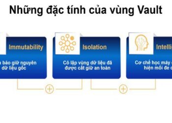 Ransomware đang hiện hữu, tổ chức và doanh nghiệp Việt Nam có giải pháp nào?