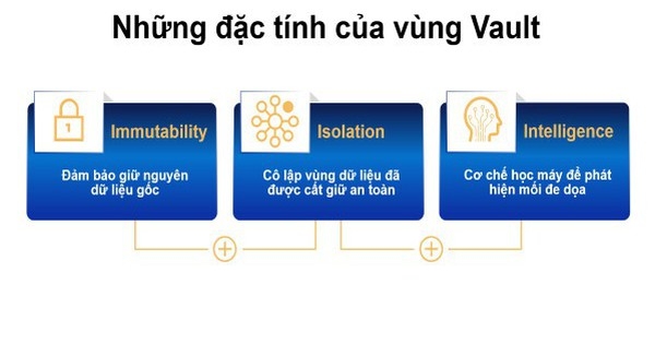 Ransomware đang hiện hữu, tổ chức và doanh nghiệp Việt Nam có giải pháp nào?