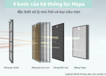 Khi chọn mua máy lọc không khí, mẹ nội trợ cần lưu ý những gì?