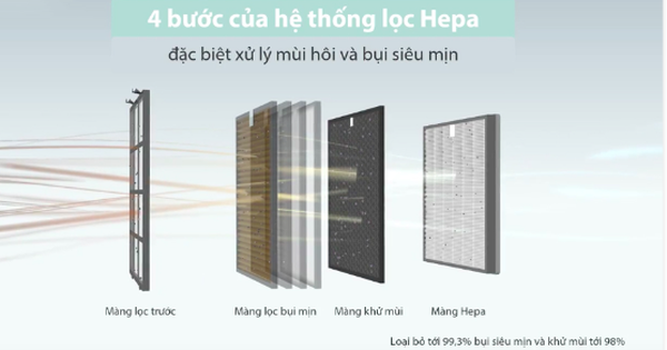 Khi chọn mua máy lọc không khí, mẹ nội trợ cần lưu ý những gì?